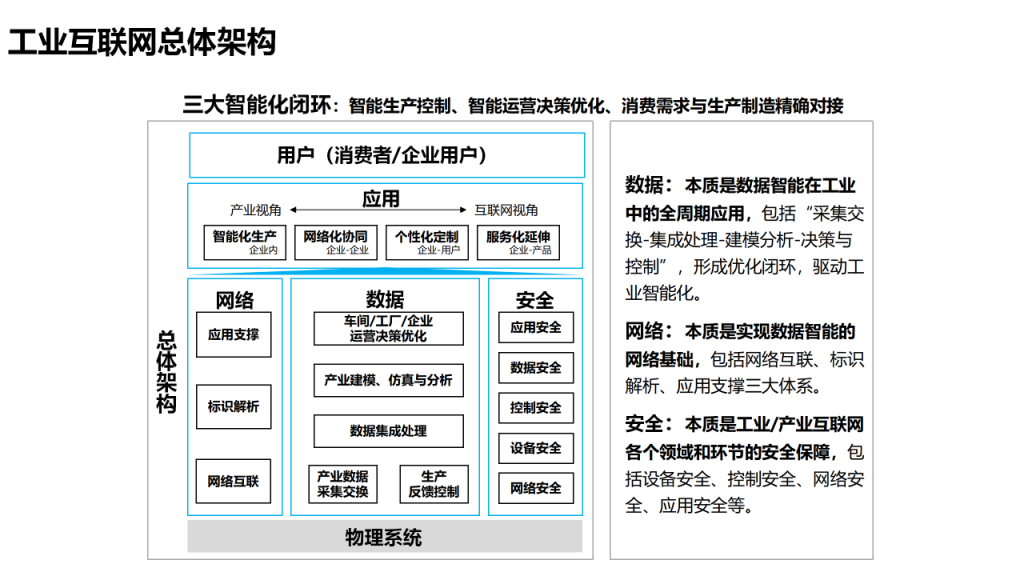 干货篇：AI赋能医药工业发展案例