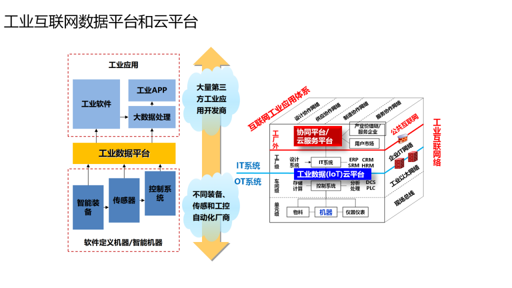 干货篇：AI赋能医药工业发展案例