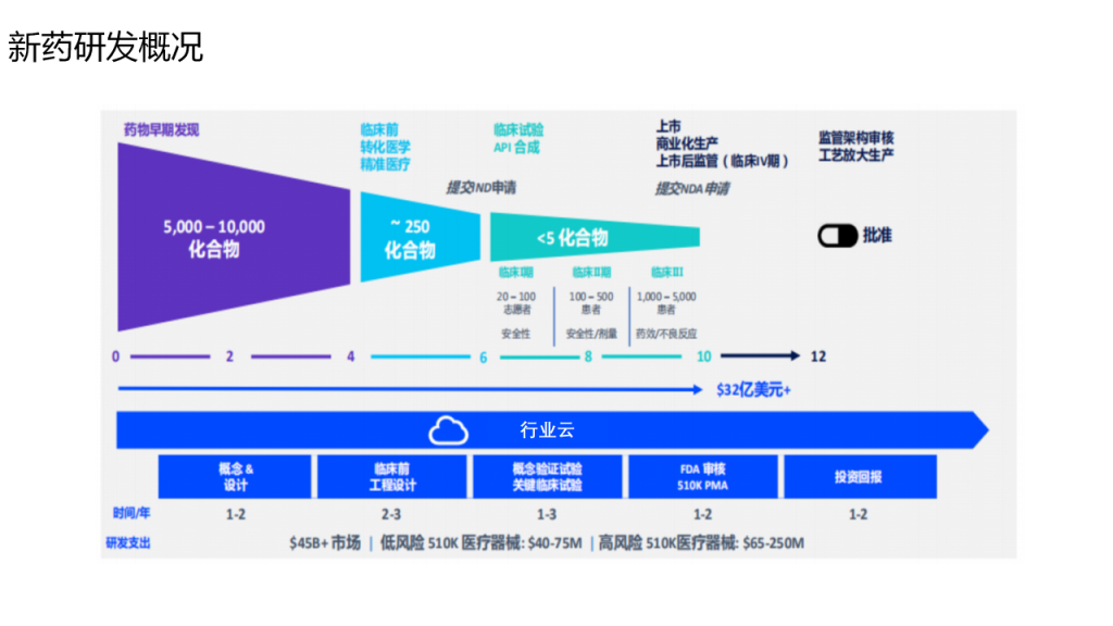 干货篇：AI赋能医药工业发展案例