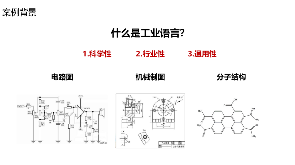 干货篇：AI赋能医药工业发展案例