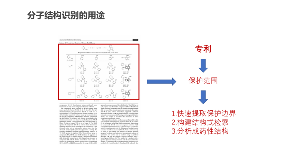 干货篇：AI赋能医药工业发展案例