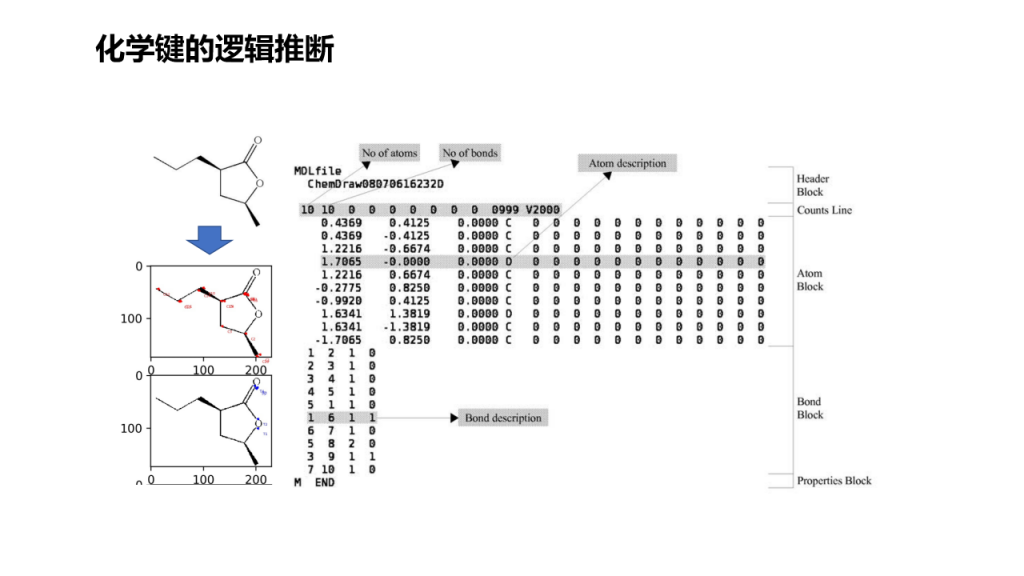 干货篇：AI赋能医药工业发展案例