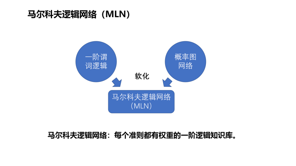 干货篇：AI赋能医药工业发展案例