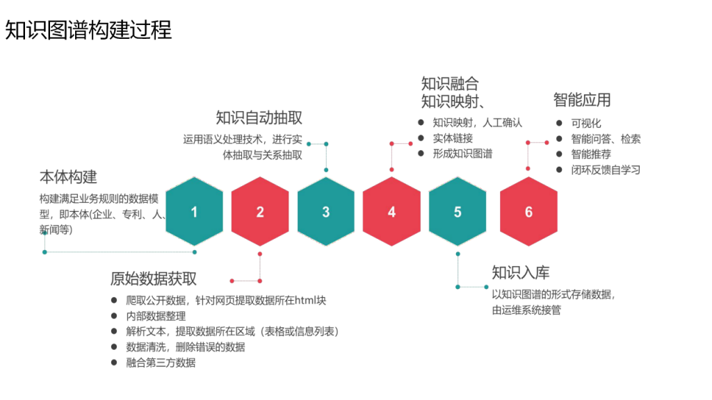 干货篇：AI赋能医药工业发展案例