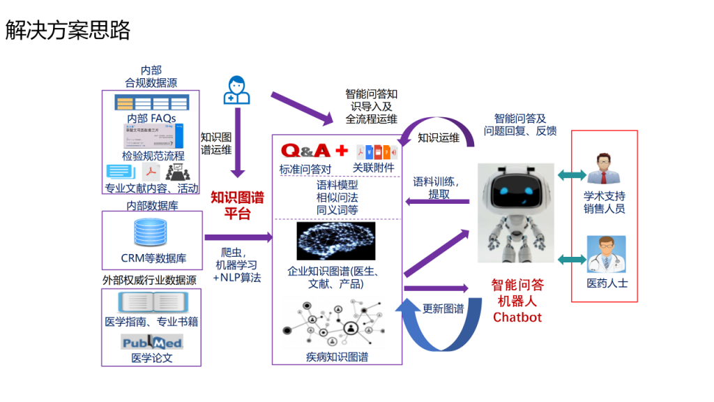 干货篇：AI赋能医药工业发展案例