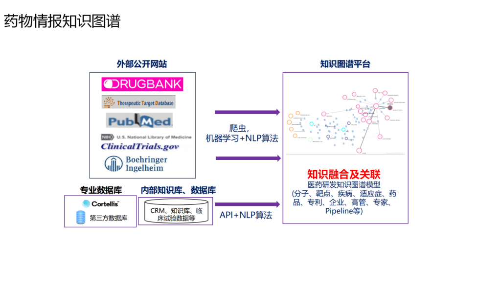 干货篇：AI赋能医药工业发展案例