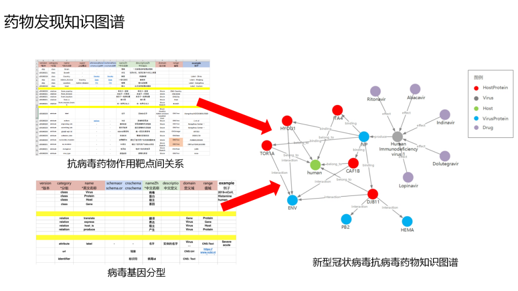 干货篇：AI赋能医药工业发展案例