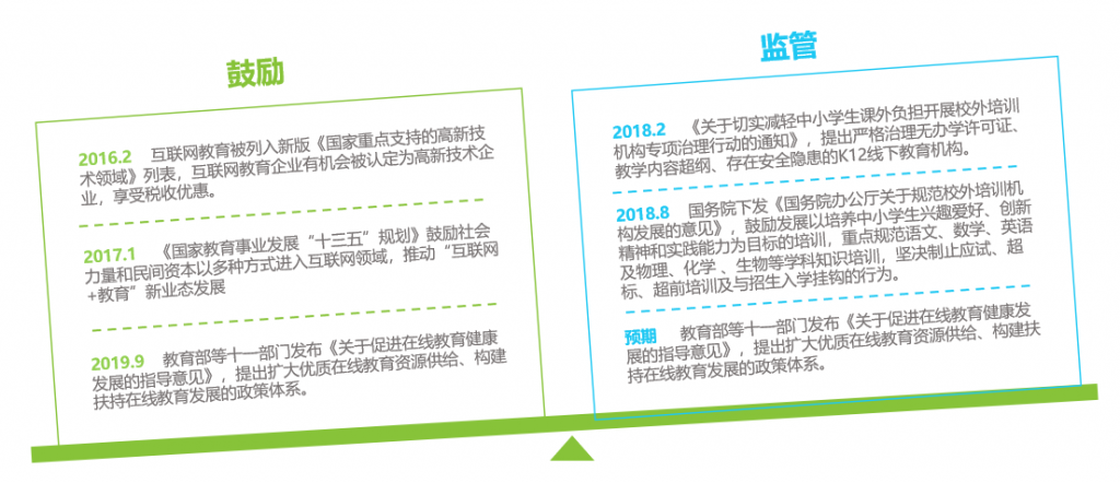 K12在线教育竞品分析报告：作业帮、猿辅导、学而思网校