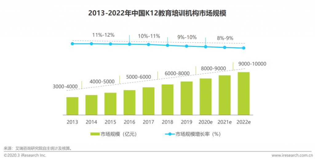 K12在线教育竞品分析报告：作业帮、猿辅导、学而思网校