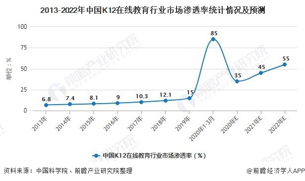 K12在线教育竞品分析报告：作业帮、猿辅导、学而思网校