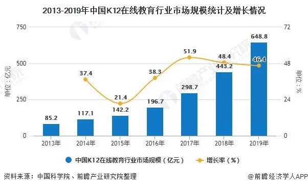 K12在线教育竞品分析报告：作业帮、猿辅导、学而思网校