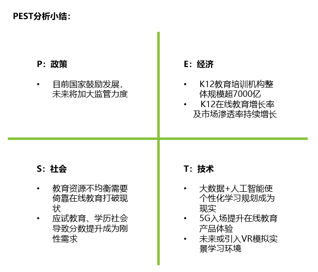 K12在线教育竞品分析报告：作业帮、猿辅导、学而思网校