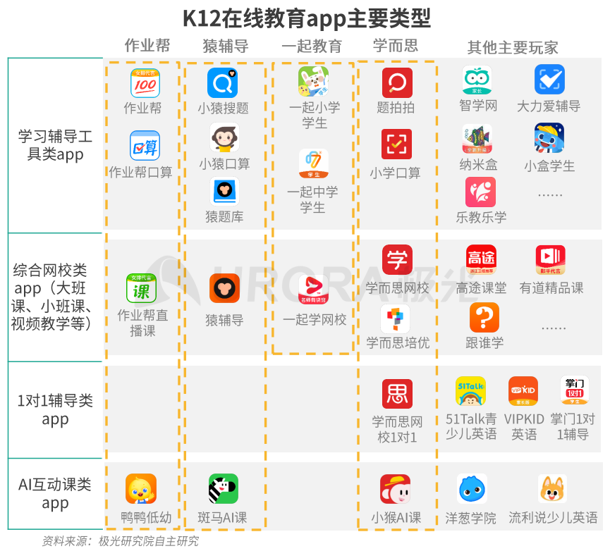 K12在线教育竞品分析报告：作业帮、猿辅导、学而思网校