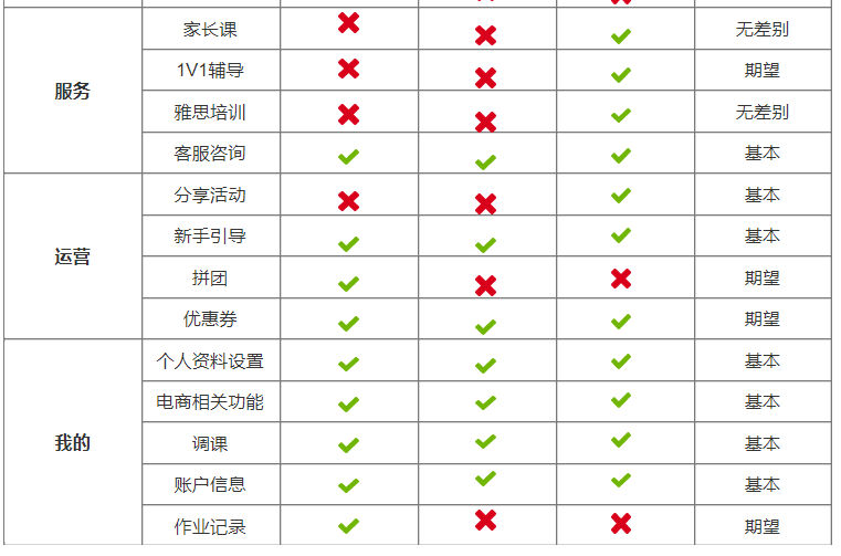 K12在线教育竞品分析报告：作业帮、猿辅导、学而思网校