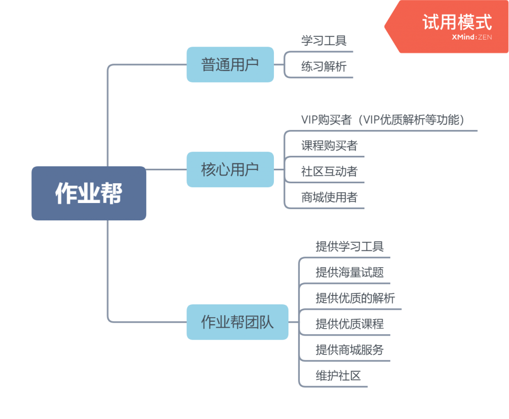 K12在线教育竞品分析报告：作业帮、猿辅导、学而思网校