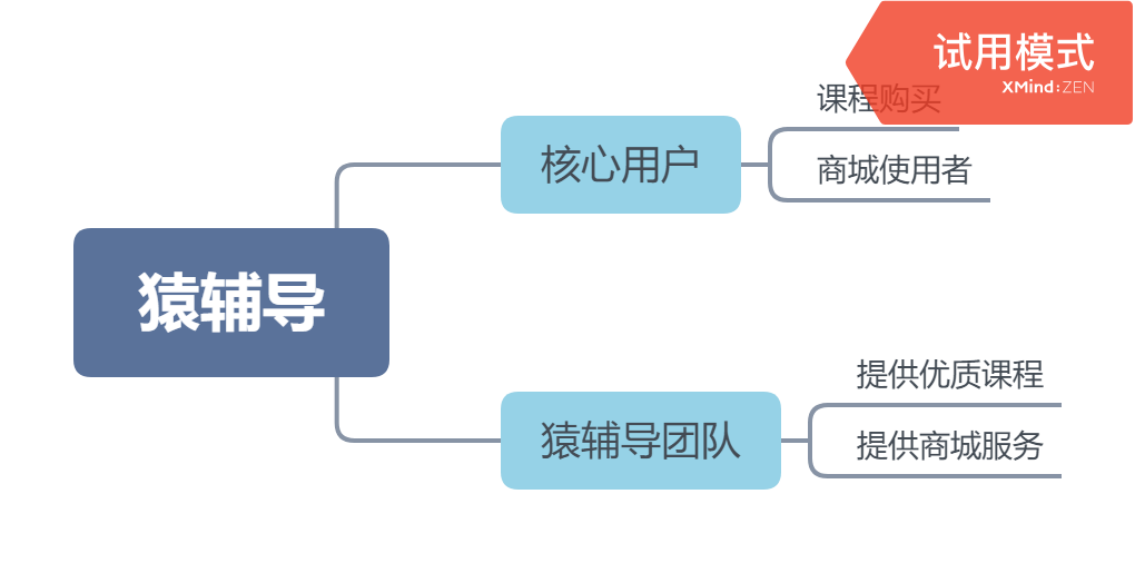 K12在线教育竞品分析报告：作业帮、猿辅导、学而思网校