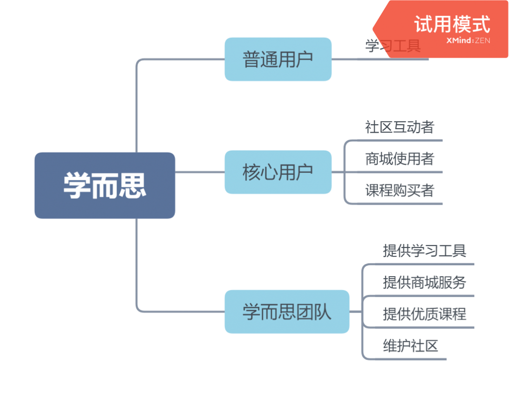 K12在线教育竞品分析报告：作业帮、猿辅导、学而思网校