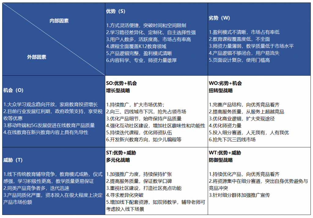 K12在线教育竞品分析报告：作业帮、猿辅导、学而思网校