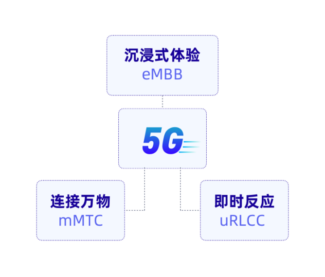 3种模式，谈一谈如何保障数据安全