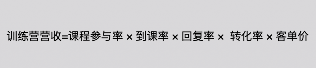 影响在线教育的转化率高低，最本质的原因是什么？