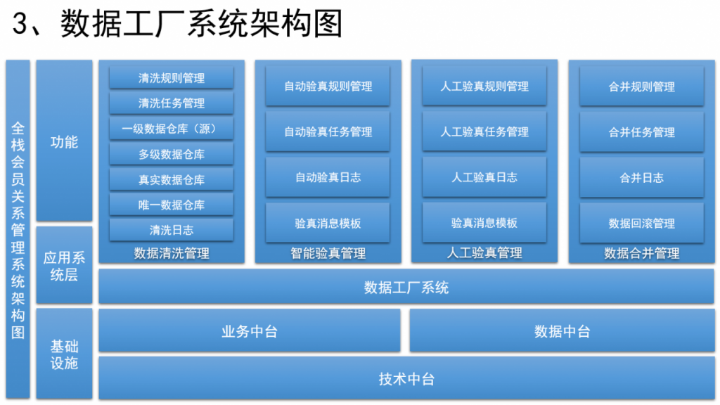 如何设计销售CRM×运营CRM×社交化SCRM系统？（一）