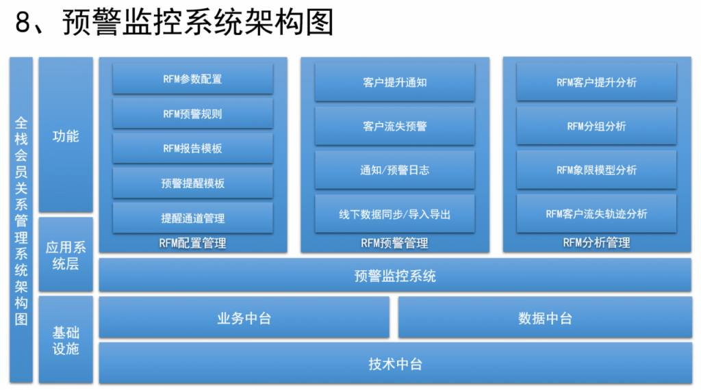 如何设计销售CRM×运营CRM×社交化SCRM系统？（一）