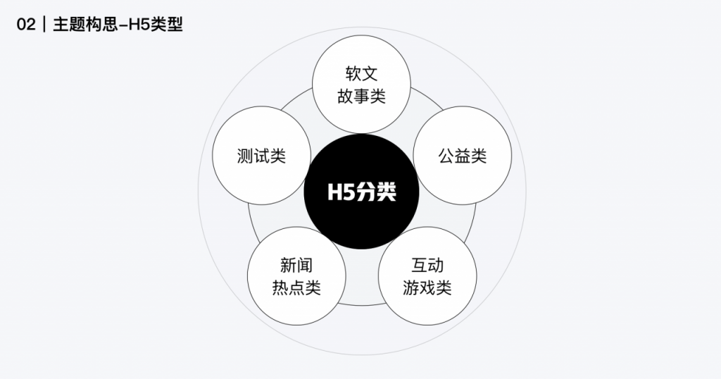 做H5没头绪？这有一份完整的H5案例思路