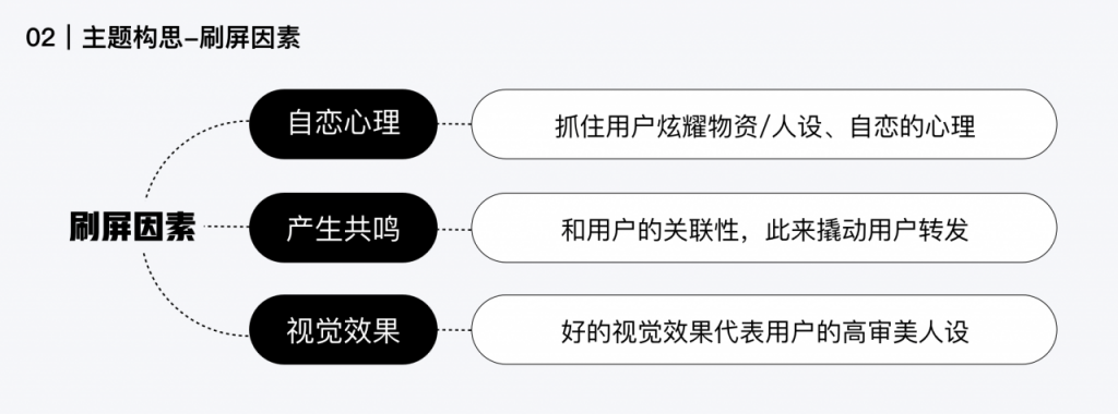 做H5没头绪？这有一份完整的H5案例思路