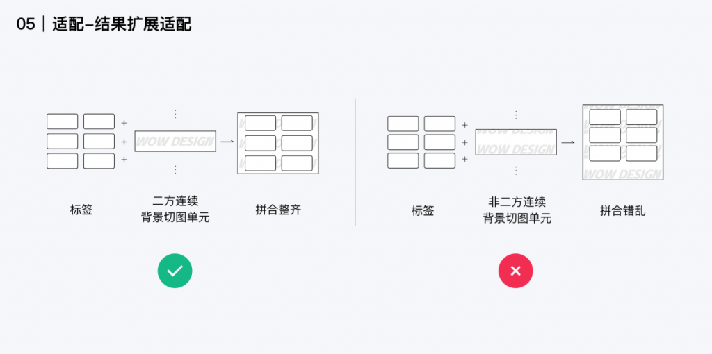 做H5没头绪？这有一份完整的H5案例思路