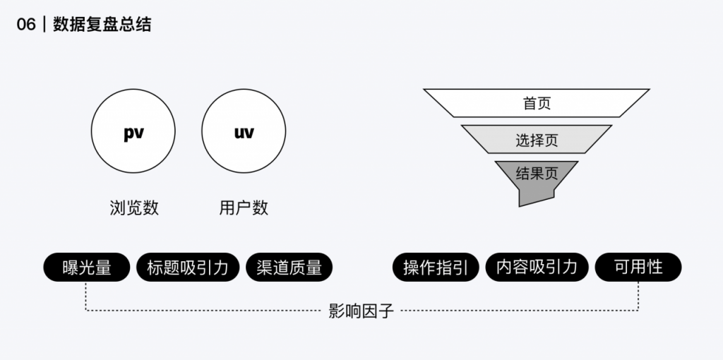 做H5没头绪？这有一份完整的H5案例思路