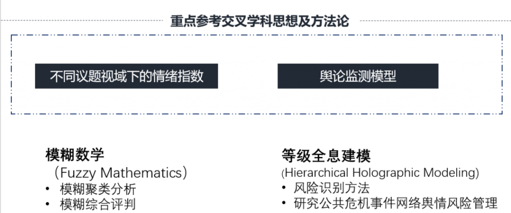 医患冲突的微博舆情议题建构、地域化差异分析及情绪监测模型的建立