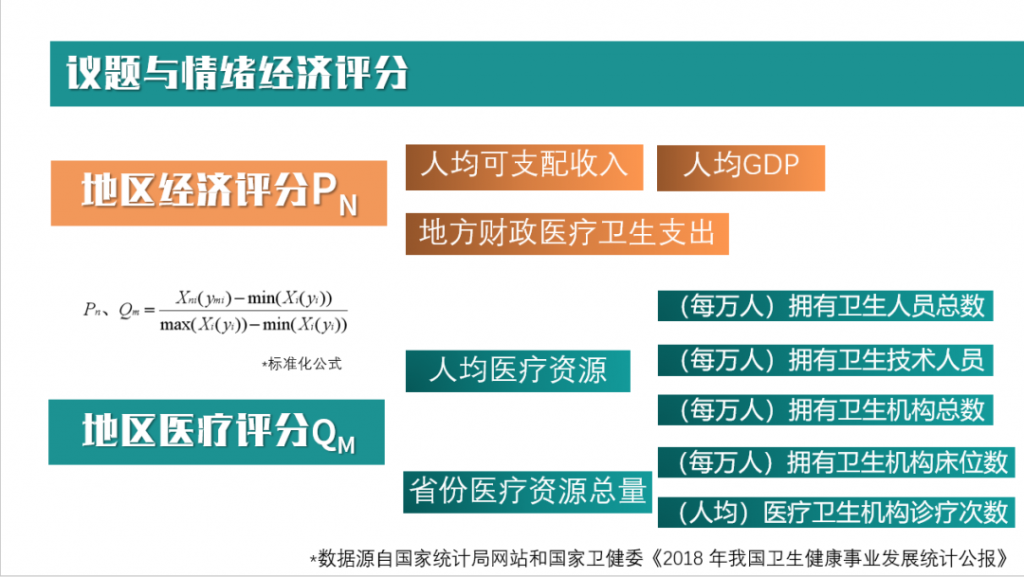 医患冲突的微博舆情议题建构、地域化差异分析及情绪监测模型的建立