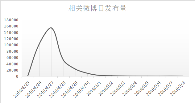 医患冲突的微博舆情议题建构、地域化差异分析及情绪监测模型的建立