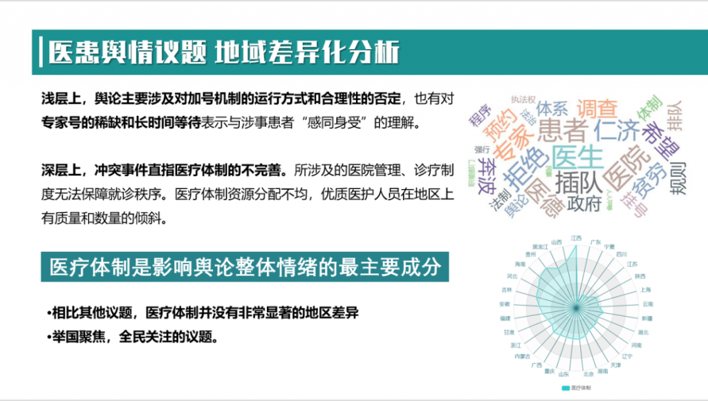 医患冲突的微博舆情议题建构、地域化差异分析及情绪监测模型的建立