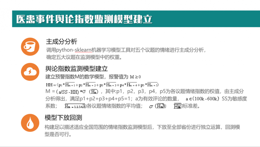 医患冲突的微博舆情议题建构、地域化差异分析及情绪监测模型的建立