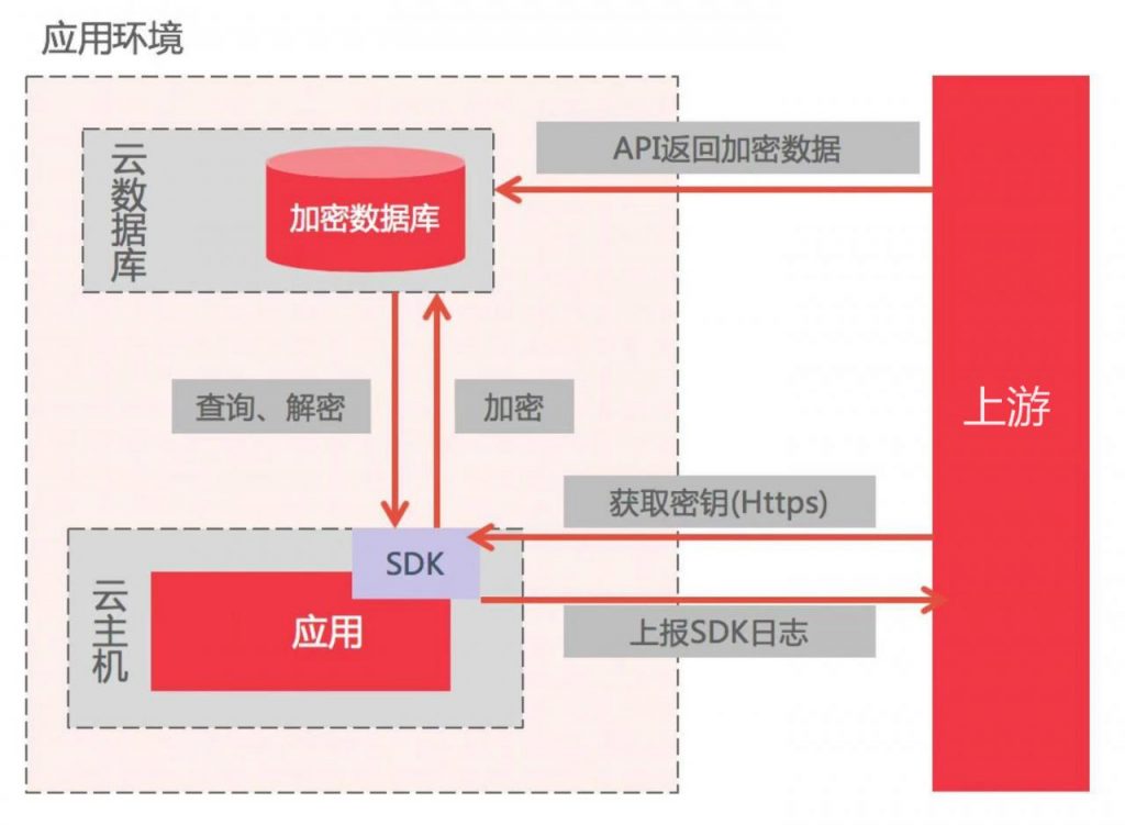 轻量级数据中台构建思路