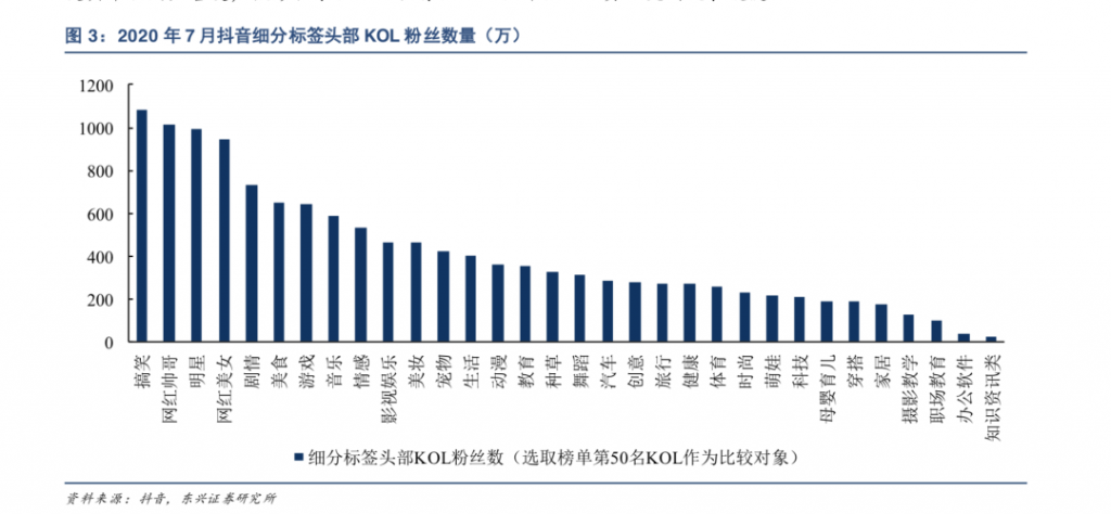 万字长文：谈谈我对视频号的思考