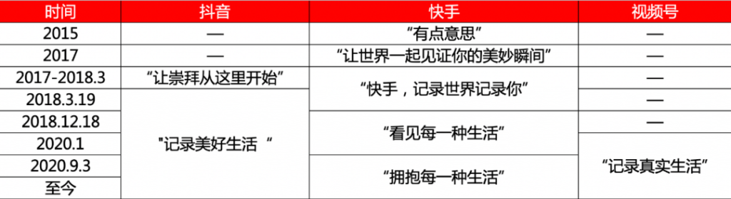 万字长文：谈谈我对视频号的思考