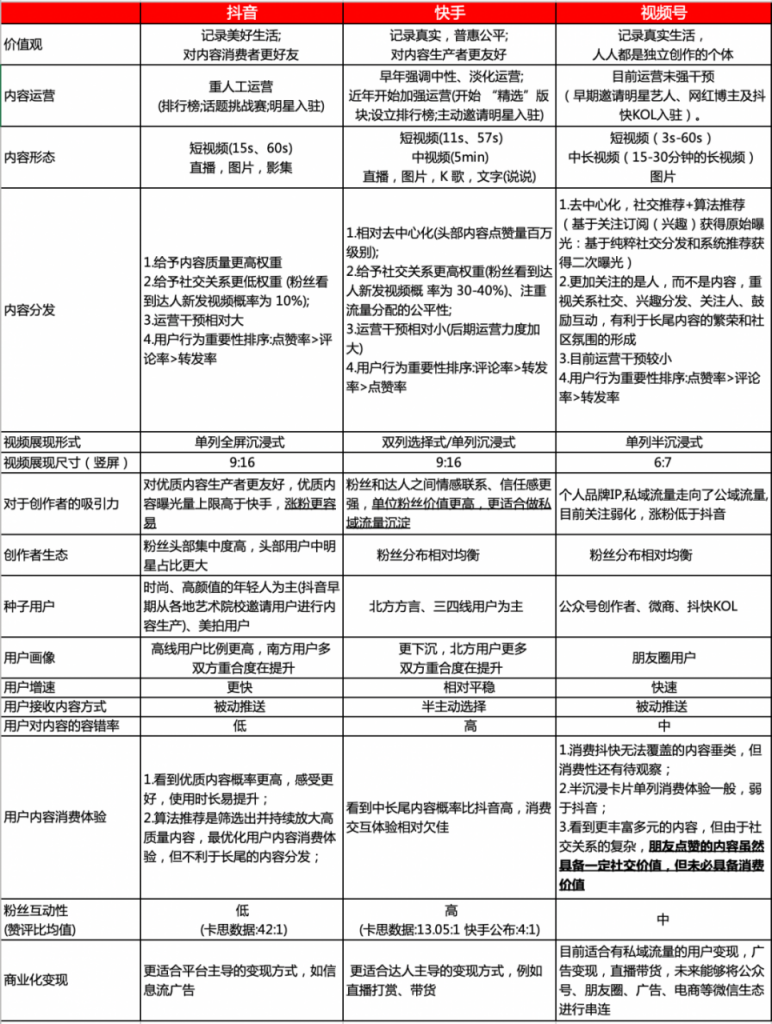 万字长文：谈谈我对视频号的思考