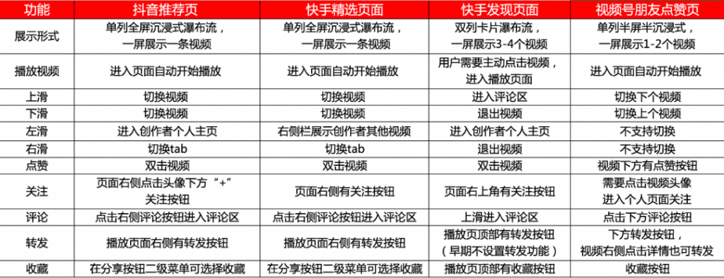 万字长文：谈谈我对视频号的思考