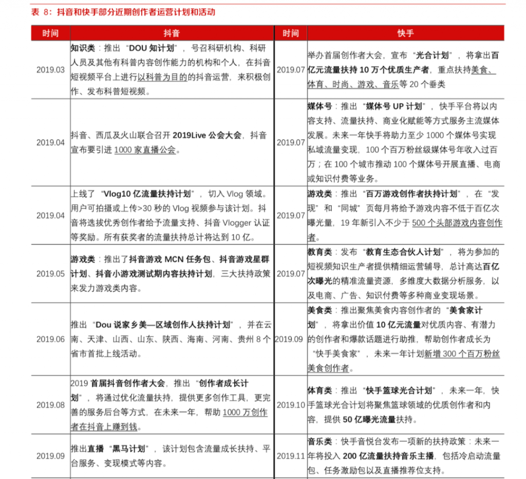 万字长文：谈谈我对视频号的思考