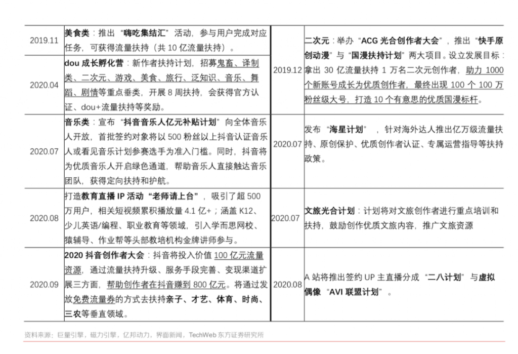 万字长文：谈谈我对视频号的思考