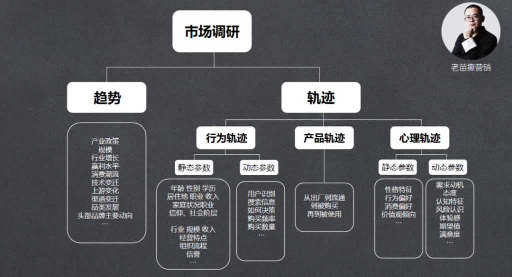 民调都这么不靠谱，我们做营销的还能相信啥？