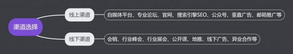 To B企业如何做好客户运营管理？