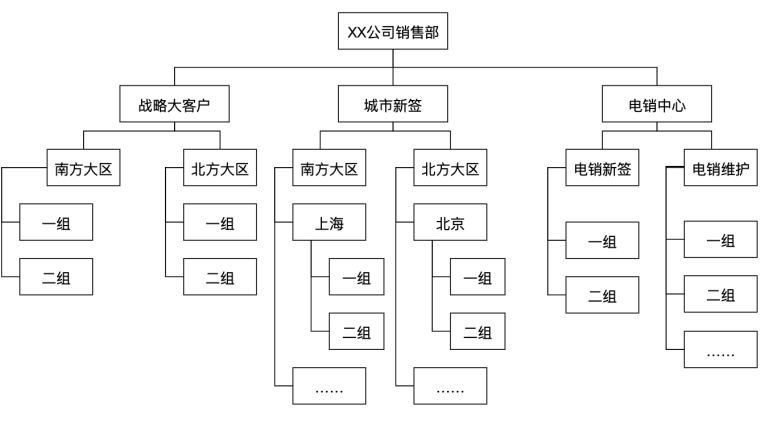 谈谈B端业务系统的首页设计