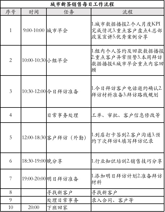 谈谈B端业务系统的首页设计