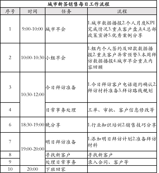 谈谈B端业务系统的首页设计