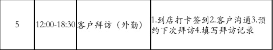 谈谈B端业务系统的首页设计