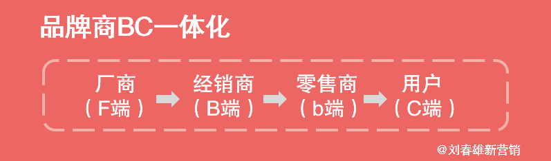 “营销数字化10讲”（8）：经过了去中间化和去品牌化，去平台化还会远吗？