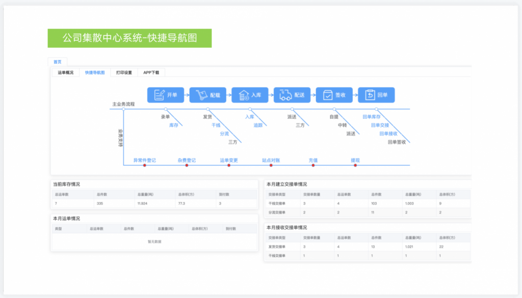 B端产品交互：简单并不是设计的最高标准